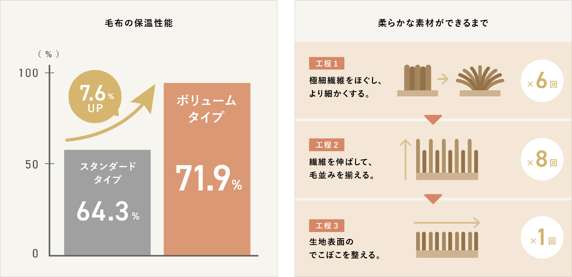 商品「Fuwanel」の説明 PC表示